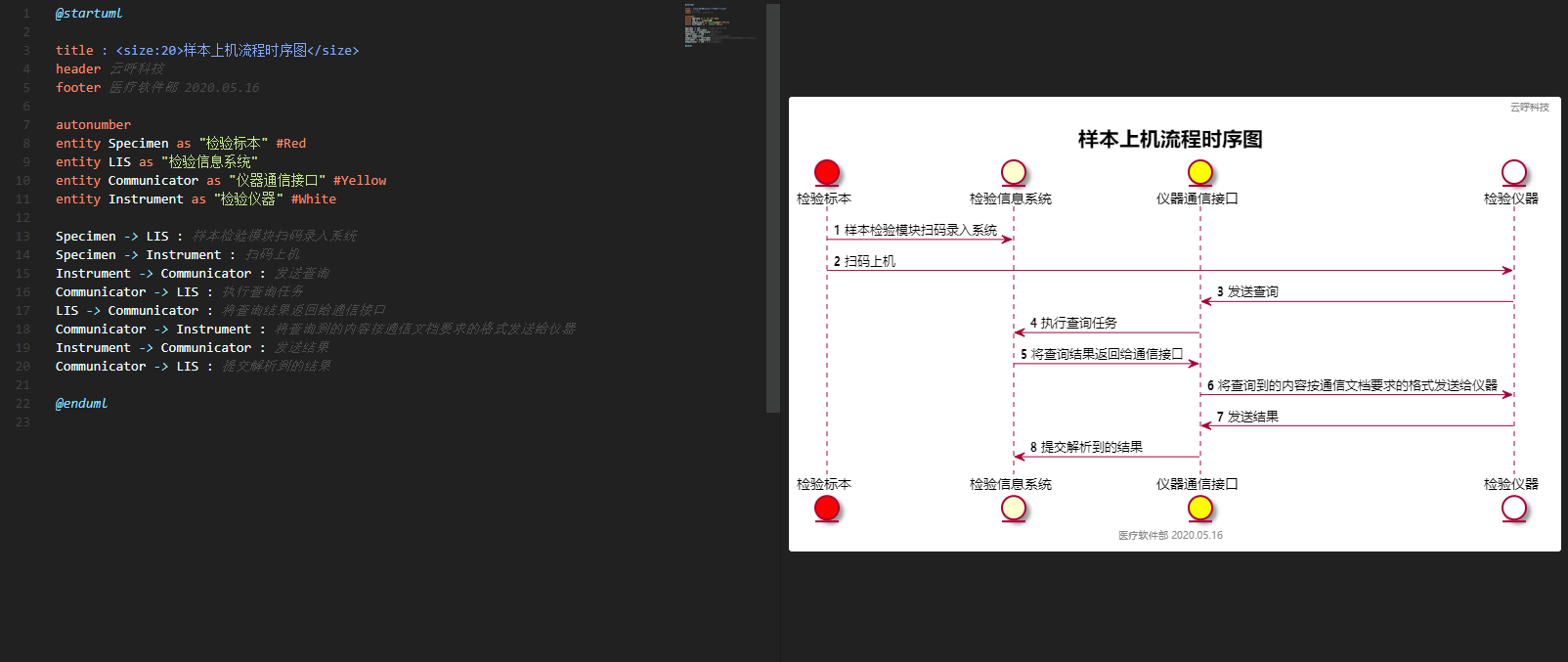 edit uml diagram