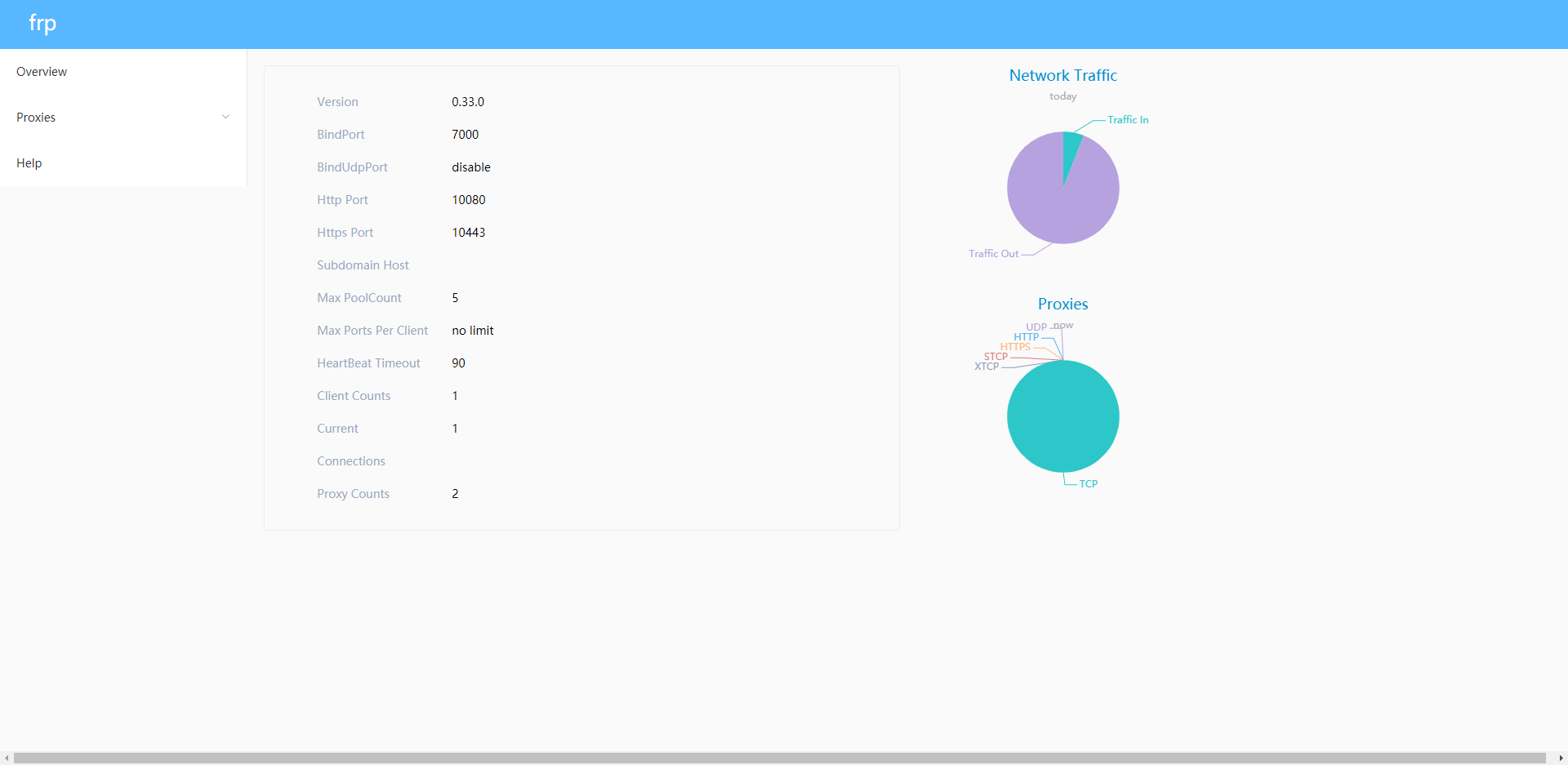 frps bashboard